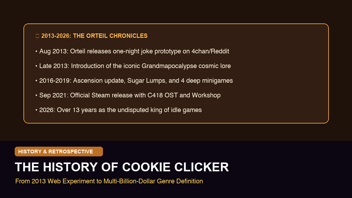 The History of Cookie Clicker: How Orteil Created the Incremental Genre in 2013