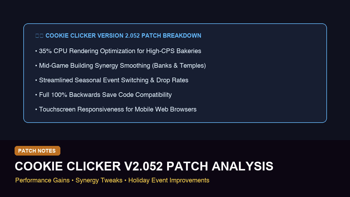 Cookie Clicker Version 2.052 Update: Everything That Changed