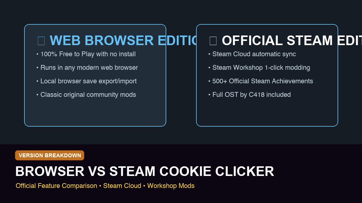 Browser Cookie Clicker vs Steam: What Is Officially Different