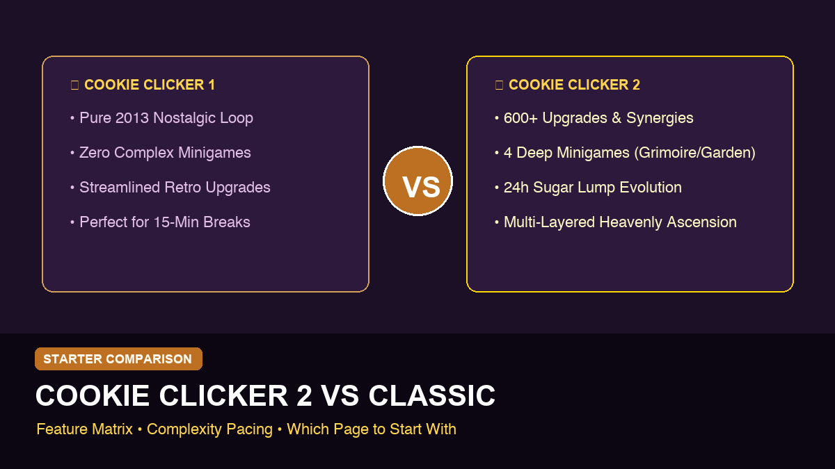 Cookie Clicker 2 vs Cookie Clicker: Which One Should You Start With?